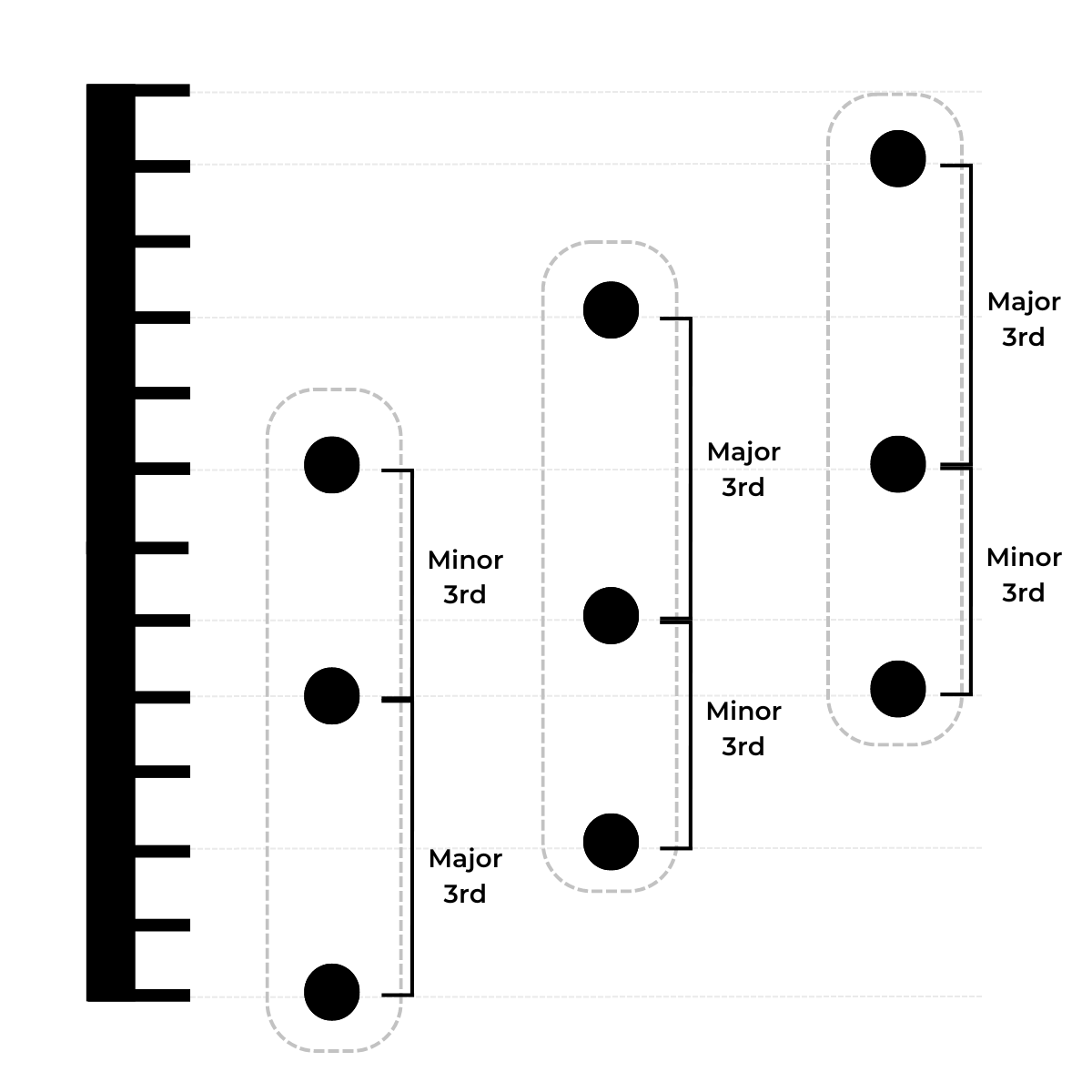 Pitch ruler and interval chords (dots version)